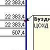 Автомобиль за ЖКХ и электросети?